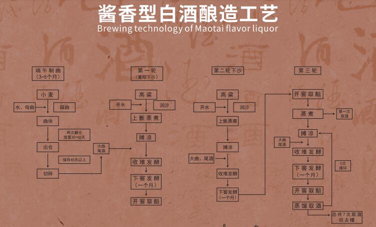 酸度高，有利于健康